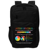 Autism Spectrum ADHD ASD Neurodiversity Teacher Support Impact Tech Backpack