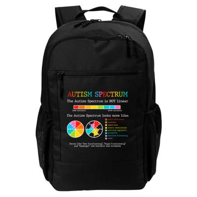 Autism Spectrum ADHD ASD Neurodiversity Teacher Support Backpack