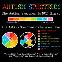 Autism Spectrum ADHD ASD Neurodiversity Teacher Support Button