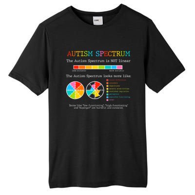 Autism Spectrum ADHD ASD Neurodiversity Teacher Support Tall Fusion ChromaSoft Performance T-Shirt