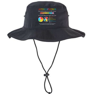 Autism Spectrum ADHD ASD Neurodiversity Teacher Support Bucket Hat