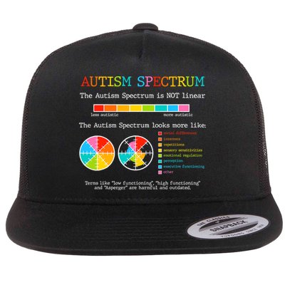 Autism Spectrum ADHD ASD Neurodiversity Teacher Support Flatbill Hat