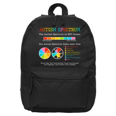 Autism Spectrum ADHD ASD Neurodiversity Teacher Support 16 in Basic Backpack