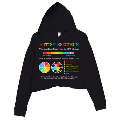 Autism Spectrum ADHD ASD Neurodiversity Teacher Support Crop Fleece Hoodie