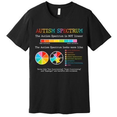 Autism Spectrum ADHD ASD Neurodiversity Teacher Support Premium T-Shirt