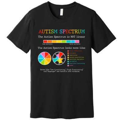 Autism Spectrum ADHD ASD Neurodiversity Teacher Support Premium T-Shirt