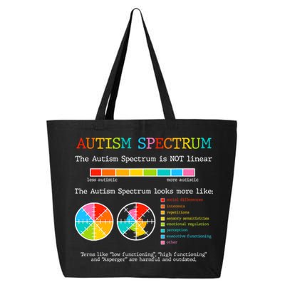 Autism Spectrum ADHD ASD Neurodiversity Teacher Support 25L Jumbo Tote