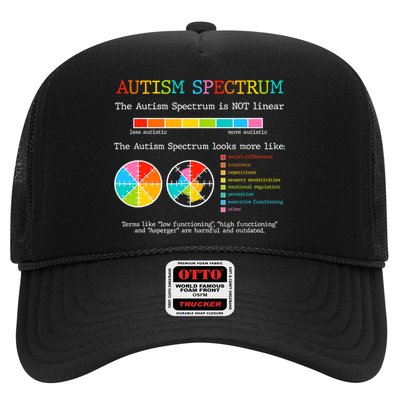 Autism Spectrum ADHD ASD Neurodiversity Teacher Support Trucker Hat