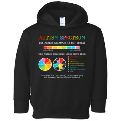Autism Spectrum ADHD ASD Neurodiversity Teacher Support Toddler Hoodie