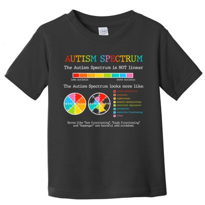 Autism Spectrum ADHD ASD Neurodiversity Teacher Support Toddler T-Shirt