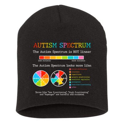 Autism Spectrum ADHD ASD Neurodiversity Teacher Support Short Acrylic Beanie