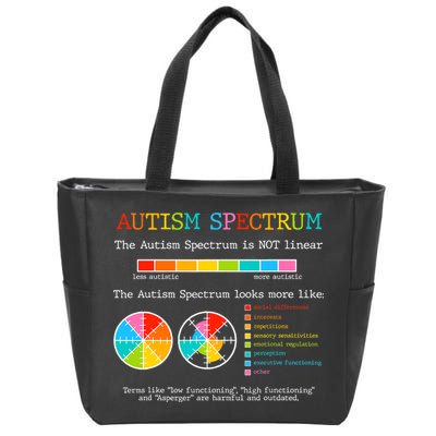 Autism Spectrum ADHD ASD Neurodiversity Teacher Support Zip Tote Bag