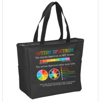 Autism Spectrum ADHD ASD Neurodiversity Teacher Support Zip Tote Bag