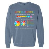 Autism Spectrum ADHD ASD Neurodiversity Teacher Support Garment-Dyed Sweatshirt