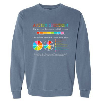 Autism Spectrum ADHD ASD Neurodiversity Teacher Support Garment-Dyed Sweatshirt