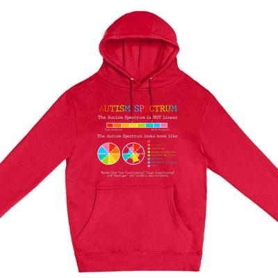 Autism Spectrum ADHD ASD Neurodiversity Teacher Support Premium Pullover Hoodie