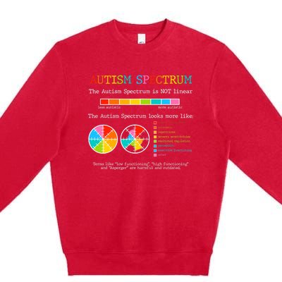 Autism Spectrum ADHD ASD Neurodiversity Teacher Support Premium Crewneck Sweatshirt