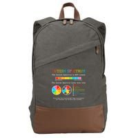 Autism Spectrum ADHD ASD Neurodiversity Teacher Support Cotton Canvas Backpack