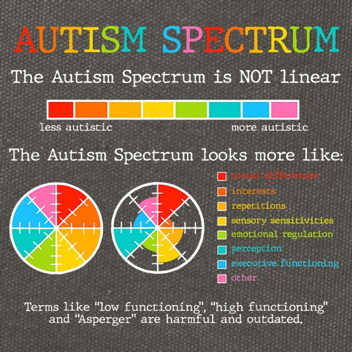 Autism Spectrum ADHD ASD Neurodiversity Teacher Support Cotton Canvas Backpack