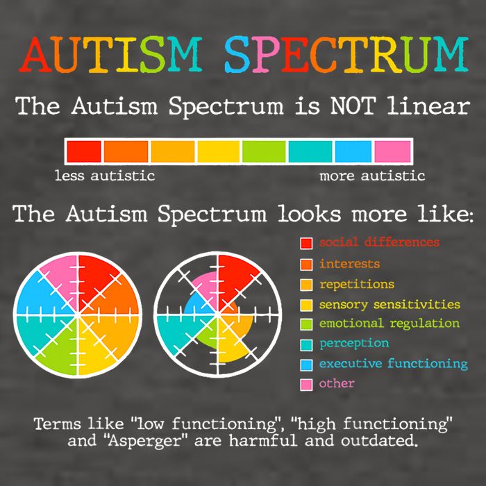 Autism Spectrum ADHD ASD Neurodiversity Teacher Support Vector Backpack