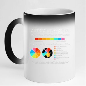 Autism Spectrum Autism Mom Autistic Pride Support Special Education 11oz Black Color Changing Mug