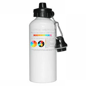 Autism Spectrum Autism Mom Autistic Pride Support Special Education Aluminum Water Bottle