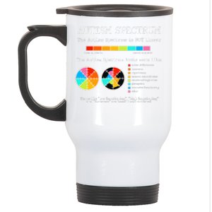 Autism Spectrum Autism Mom Autistic Pride Support Special Education Stainless Steel Travel Mug