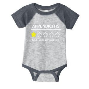 Appendix Surgery Get Well Appendicitis Not Recommended Infant Baby Jersey Bodysuit