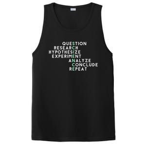 Acrostic Scientific Method Research Experiment Science PosiCharge Competitor Tank