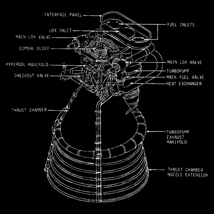 Apollo Saturn V F 1 Space Rocket Engine Blueprint 16 in Basic Backpack