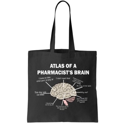 Atlas of A Pharmacist's Brain Bag