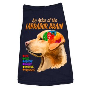 Atlas of The Labrador Retriever Brain Doggie Tank