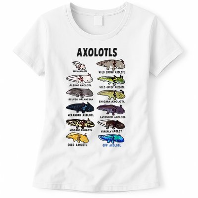 Axolotl Types Names List Womens T-Shirt