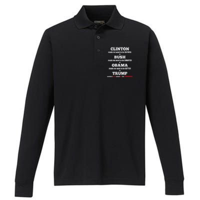 Anti Trump Political For Independents And Liberals Performance Long Sleeve Polo