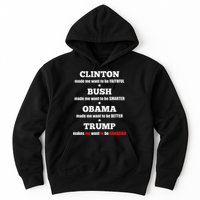 Anti Trump Political For Independents And Liberals Hoodie