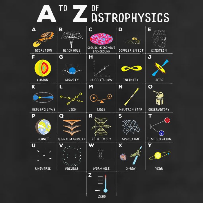 A To Z Funny Astronomy Lover Astrophysics Astronomer Gift Cool Comfort Performance Bucket Hat