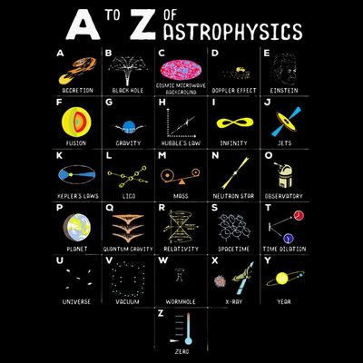 A To Z Funny Astronomy Lover Astrophysics Astronomer Gift T-Shirt