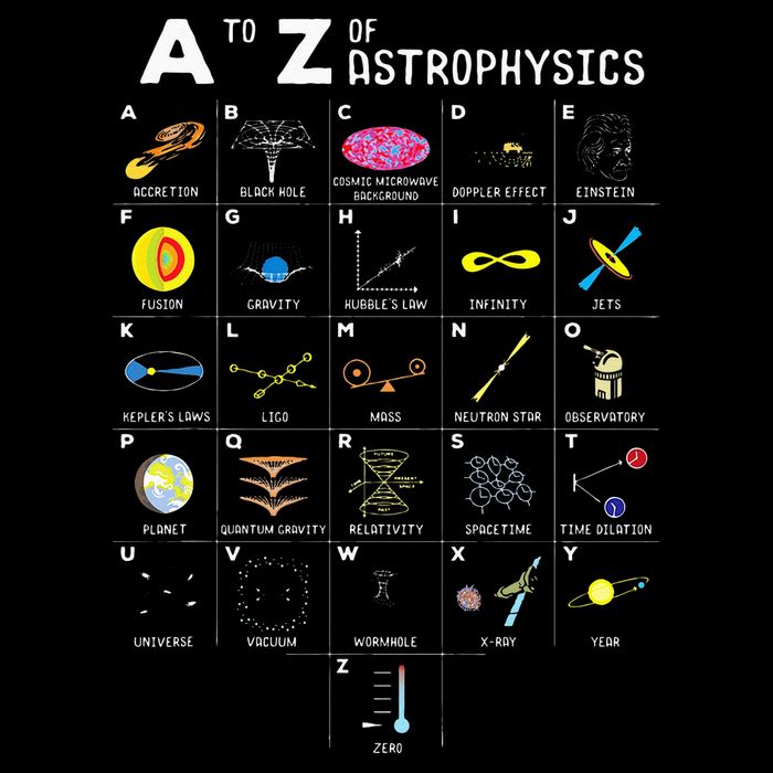 A To Z Funny Astronomy Lover Astrophysics Astronomer Gift 16 in Basic Backpack