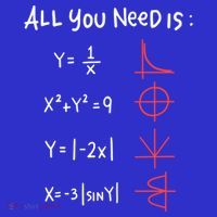 All You Need Is Love Math Cleveres Trigometry Design Great Gift T-Shirt