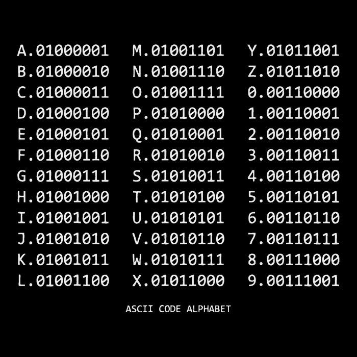 Binary Alphabet Abc + Numbers In Binary Code Full Zip Hoodie