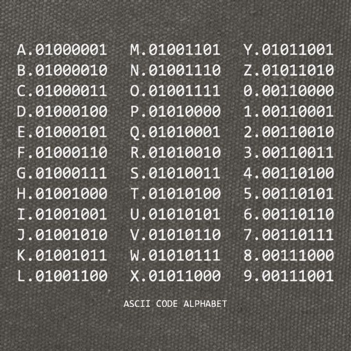 Binary Alphabet Abc + Numbers In Binary Code Cotton Canvas Backpack