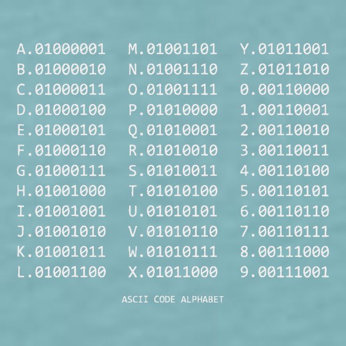 Binary Alphabet Abc + Numbers In Binary Code Sueded Cloud Jersey T-Shirt