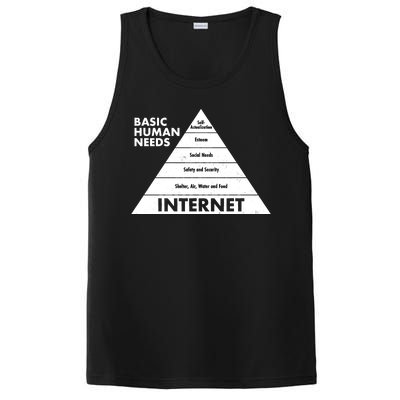 Basic Human Needs Pyramid  PosiCharge Competitor Tank