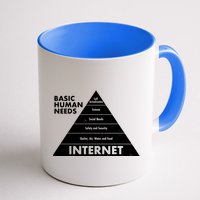 Basic Human Needs Pyramid  Mug