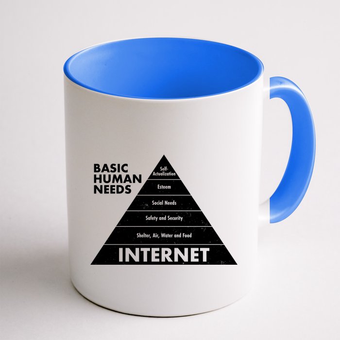 Basic Human Needs Pyramid  Mug