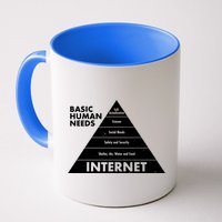 Basic Human Needs Pyramid  Mug
