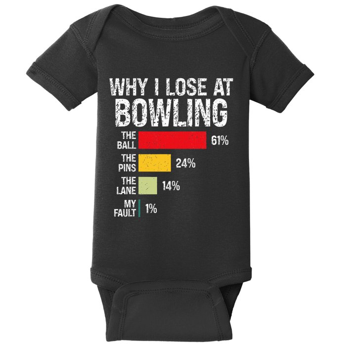 Bowling Bowler Funny Bowling Player Lover Team Pun Baby Bodysuit