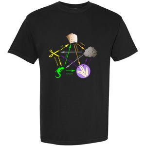 Big Bang Rock Paper Scissors Lizard Garment-Dyed Heavyweight T-Shirt