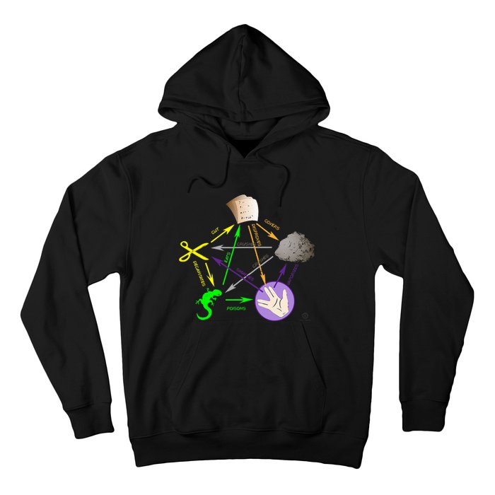 Big Bang Rock Paper Scissors Lizard Hoodie