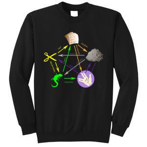 Big Bang Rock Paper Scissors Lizard Sweatshirt